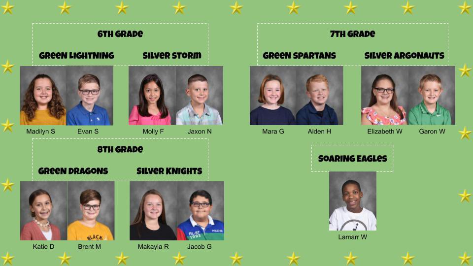 cd_middle's tweet photo. Congrats to our December Students of the Month!
Soaring Eagles, Lamarr W. 6th grade: Madilyn S., Evan S, Molly F. &amp; Jaxon N. 7th grade: Mara G., Aiden H., Elizabeth W., &amp; Garon W. 8th grade: Katie D., Brent M., Makayla R. &amp; Jacob G. #cdms #cdmsproud #studentsofthemonth https://t.co/acSDPWQoeq