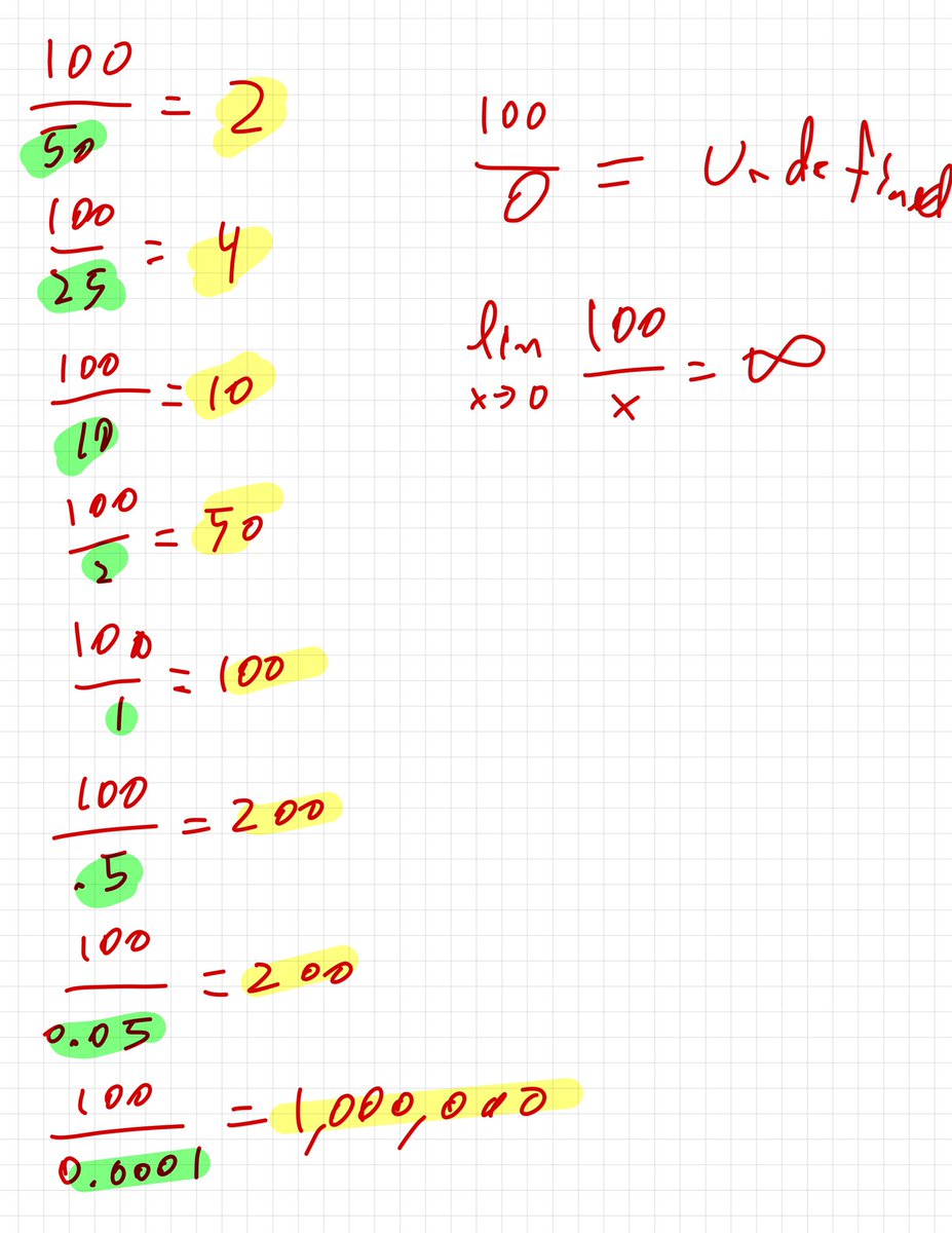 MrJLeeMath's tweet photo. Alg1 lesson turned into an unplanned intro to calculus lesson. Topic of undefined slope led to a natural discussion of taking limits. These are the  “AH-HA!” moments I miss during class. But virtual reactions will do for now. #shinebrightedison https://t.co/9a2W5HL6gy