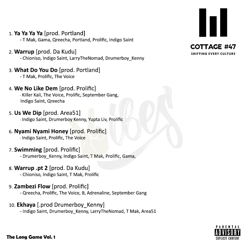prolific2u's tweet photo. Great day everyone 🙌🏾

so Cottage 47 just dropped a collaboration album titled VIBES and trust me, its exactly that !! .. if you would like to support the music &amp; artists, you can simply 

@cottage47zw 

👆🏾 HIT THE LINK IN BIO

#PROUD2PAY become a part of the culture 🙏🏼 https://t.co/yZ0a1QXJ5G