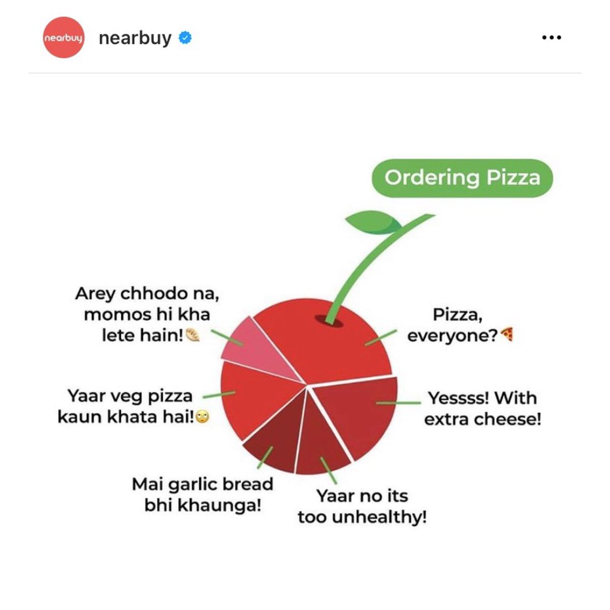 SDissect's tweet photo. Brands and creators adding a cherry on top to this new trend #CherryChart https://t.co/qbi4RR85ps