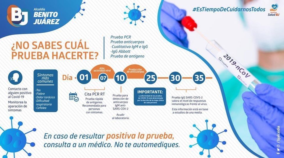 Firmamos un convenio de colaboración con JLN Labs para que vecinos benitojuarenses obtengan descuentos en pruebas para detectar la #Covid_19. Conoce qué prueba debes hacerte.  #EsTiempoDeCuidarnosTodos