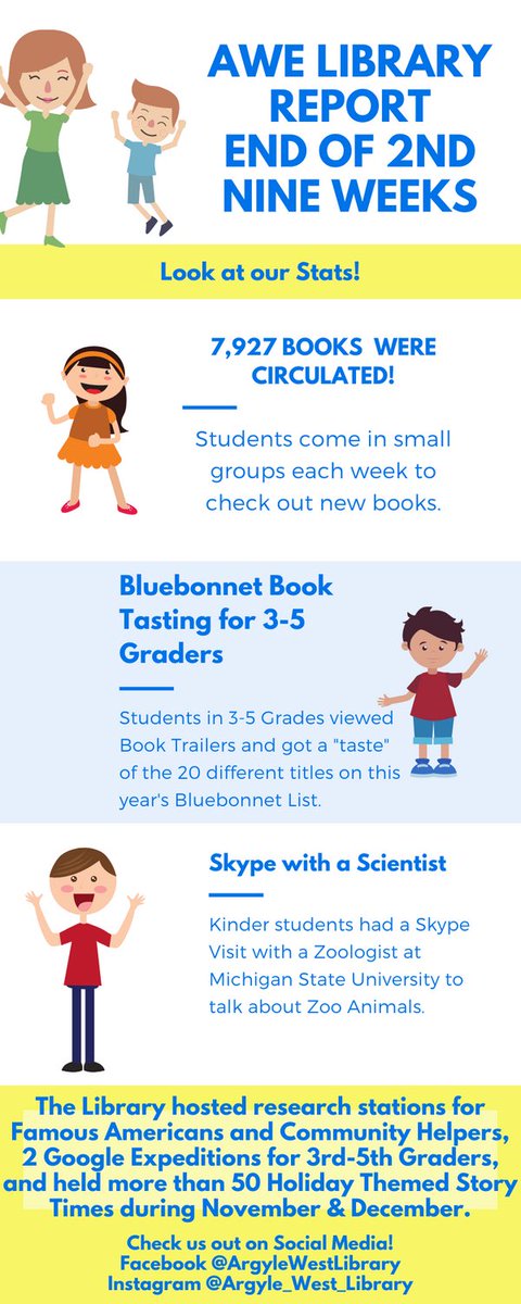 AWEsomeLib's tweet photo. Check out our library stats for the 2nd Nine Weeks! https://t.co/xsVWx12vBf