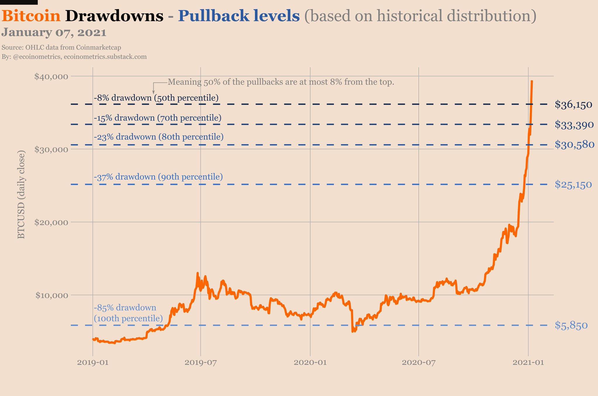 80 bitcoins 2021 80 bitcoins 2021 programul forexebug
