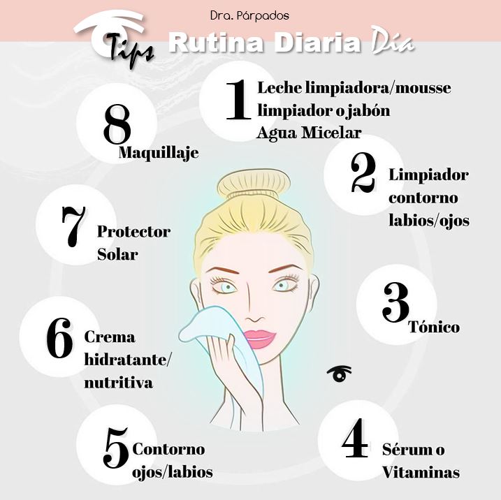 Mis amores en esta infografía les dejos el orden que deben seguir en su rutina diaria de cuidado de la piel del rostro y cuello para el día, para la noche sólo deben omitir los pasos 7 y 8.