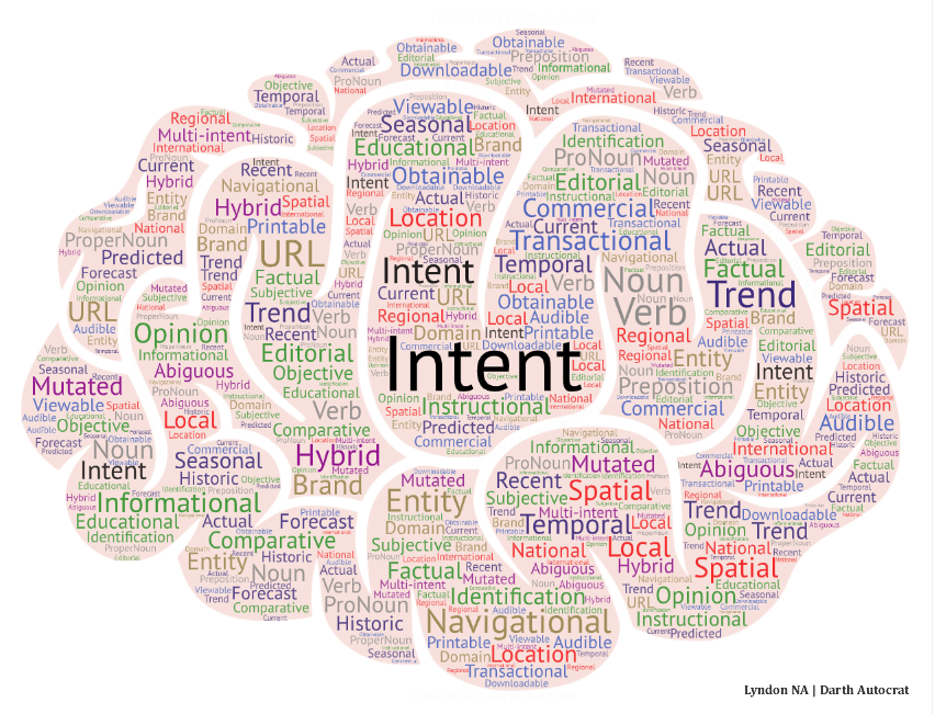 darth_na's tweet image. I see that Searcher Intent is getting some attention again...
So I'll just dump this here :D
(And yes, if you look deep enough/long enough, you'll see far more than #Informational #Transactional #Navigational intents :D)
#SEO #SearchIntent #QueryIntent
