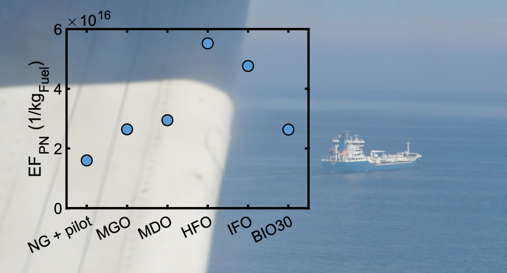 What is global particle number emission from international shipping and how can it be affected by adoption of new fuels? Read the full article in ES&amp;T: acspubs.co/IXOp50CTPv6