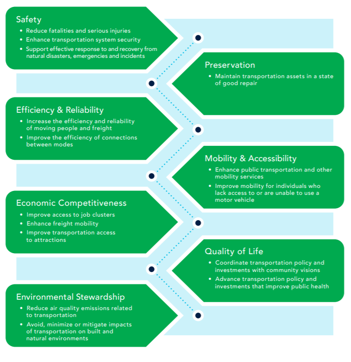  #AO45 outlines further objectives from each of the goals. These 15 objectives, which include quality of life & environmental stewardship, recognize the importance of supporting vibrant communities across the state… #GOPCThread