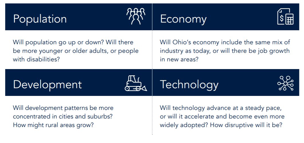 Each of the alternative futures considered four factors that will influence future transportation needs; population changes, the economy, development, and innovations in technology  #GOPCThread