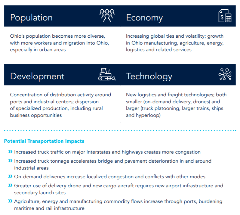 Scenario 3 – Global Markets: A future where stronger global commerce results in more goods moving by truck, rail, water & air via Ohio, other states or nations. A wide-range of diverse, specialized products & services are available to more Ohioans  #GOPCThread