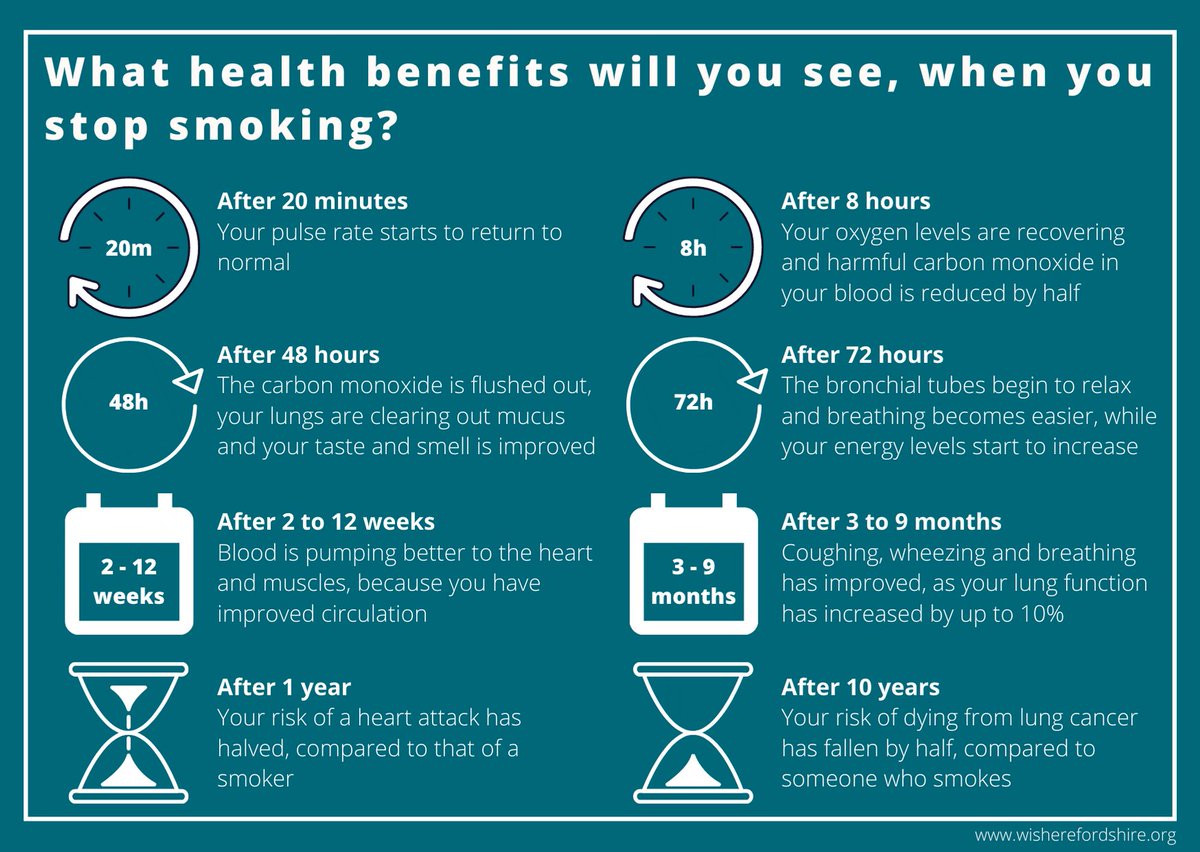 _TalkCommunity's tweet image. If you’ve made a new year’s resolution to stop smoking, there’s never been a better time to quit, with so much free local and national support available to help you. Find what’s right for you at wisherefordshire.org/smoking

#QuitForCovid