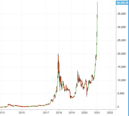 FinanceTie's tweet photo. This is bitcoin! #Bitcoin Vitamin B!!. Careful with volatility. https://t.co/a0X1aHeFRb