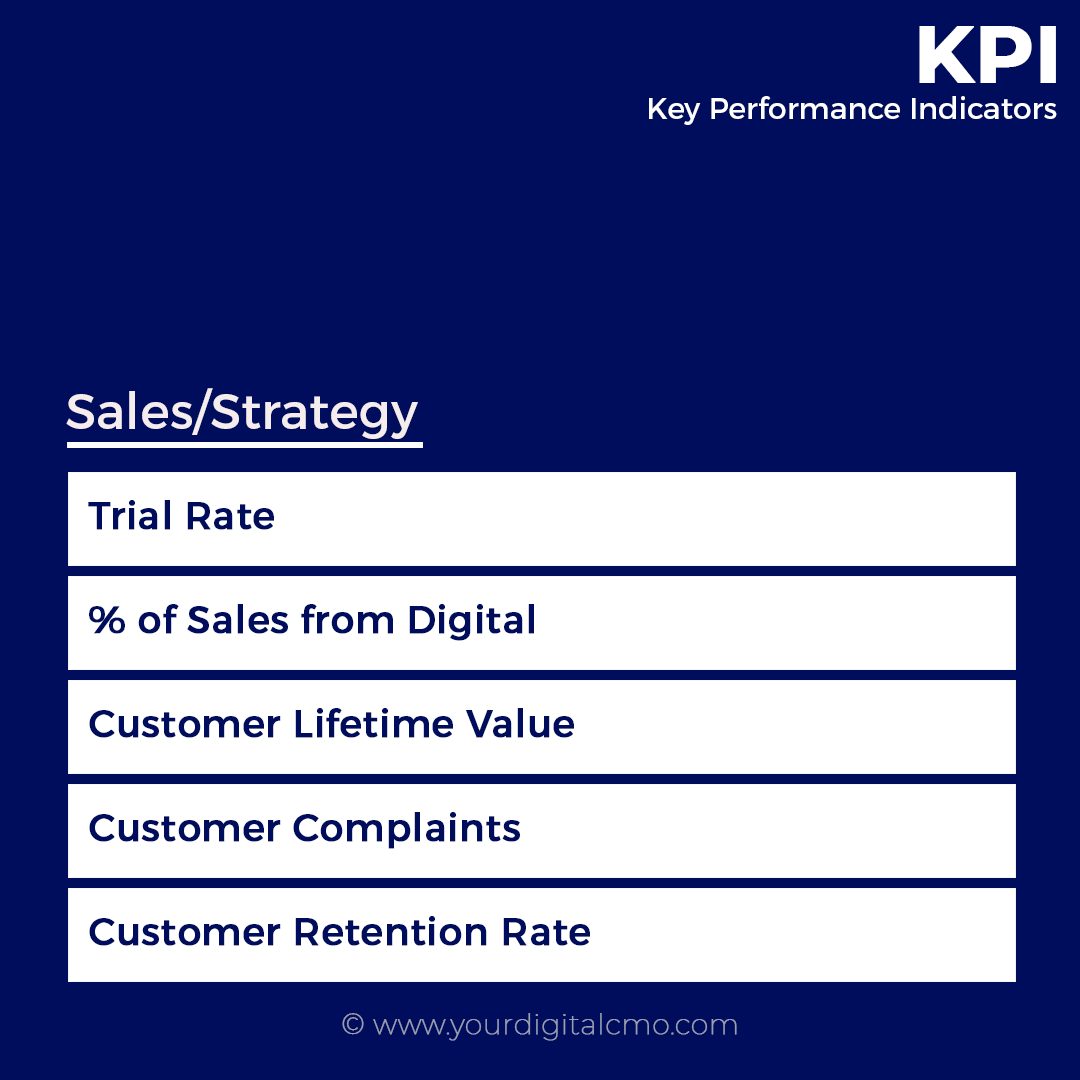 yourdigitalcmo's tweet photo. KPIs for Sales strategy... #digitalmarketing #mobilewebsite #digitalmarketingtips #yourdigitalcmo #digitalcmo #marketing #marketingdigital #marketingstrategy #marketingtips #ydcmo #success #marketingcampaign #kpi #indicators #ecommerce #salesstrategy https://t.co/VbxHOHSg6v