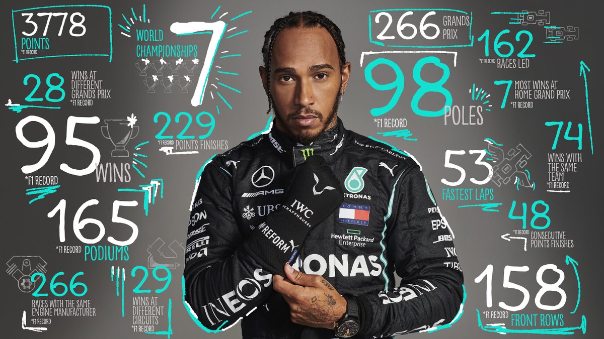 MercedesAMGF1's tweet photo. 🐐 https://t.co/djqA6UeH3z