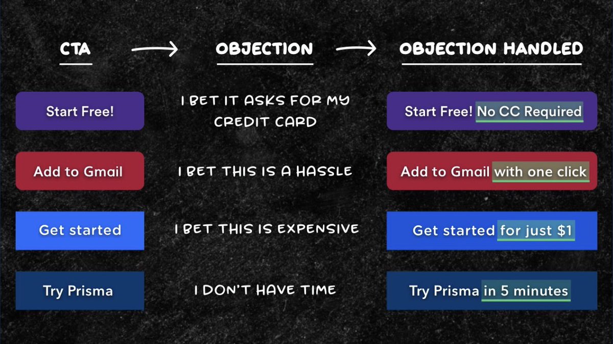 #RT <a href="/rockyouremail/">#rockyouremail</a>: <a href="/Julian/">Julian Shapiro</a> You can do even better. Found this yesterday. Unfortunately, I don’t have the source anymore.