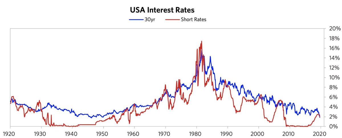 1/ In  @RayDalio's perspective, we are at the very late stages of the long term debt cycle. These long term debt cycles typically take 50-75 years to play out. This cycle began in 1945 when World War II ended and we began the US dollar-dominated world order.