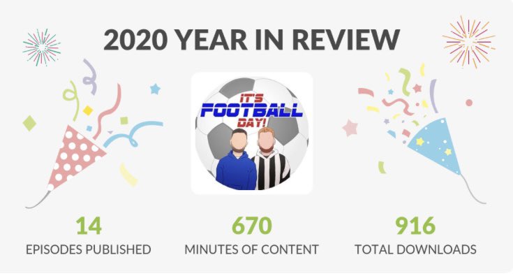 ItsFootballDay_'s tweet photo. Thank you to whoever shared, listened and downloaded the podcast in 2020! 
3 months of content and nearly 1k downloads!

Here’s to 2021 ⚽️🎙👊🏻

#podcast #footballpodcast #newepisode #yearinreview #buzzsprout #premierleague https://t.co/gJaOS7NAFa
