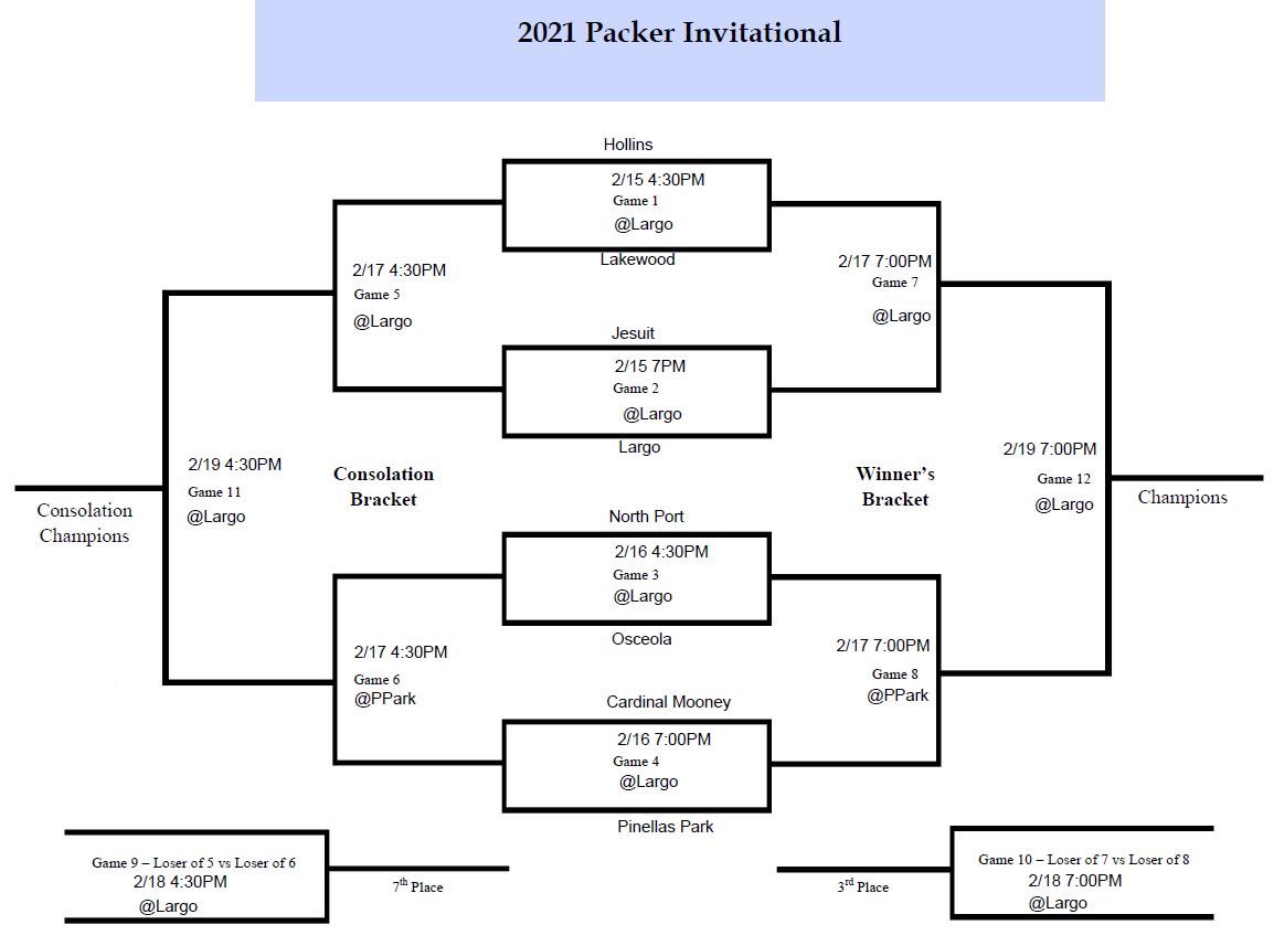 Largo Baseball (@largobaseball) on Twitter photo 2021 Packer Invitational Schedule Released! <a href="/OsceolaBaseball/">OHS Baseball⚾️</a> <a href="/JesuitBaseball/">Jesuit Baseball</a> <a href="/nphsBobcatBSBL/">North Port Baseball</a> <a href="/Mooney_Baseball/">Cardinal Mooney Baseball</a> @DH_RebsBaseball <a href="/PPHS_Baseball/">Patriots Baseball</a> <a href="/Spartans_LHS/">Lakewood Baseball</a> 2021 Packer Invitational Schedule Released! <a href="/OsceolaBaseball/">OHS Baseball⚾️</a> <a href="/JesuitBaseball/">Jesuit Baseball</a> <a href="/nphsBobcatBSBL/">North Port Baseball</a> <a href="/Mooney_Baseball/">Cardinal Mooney Baseball</a> @DH_RebsBaseball <a href="/PPHS_Baseball/">Patriots Baseball</a> <a href="/Spartans_LHS/">Lakewood Baseball</a>