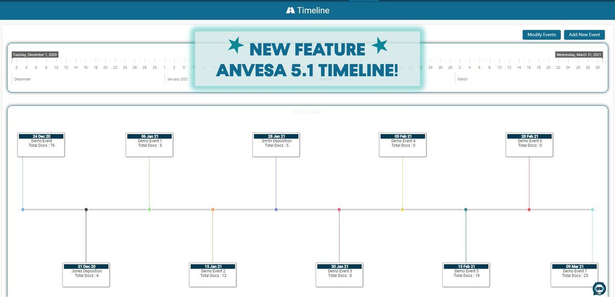 AureusTS's tweet image. #eDiscovery platform Anvesa introduces one and only, groundbreaking Timeline feature! Visit here for free demo: aureustechsystems.com/products#reque…
#engineeringevolved #legal #AI #MicrosoftAzure #eDiscovery #deeplearning #machinelearning #cloudcomputing