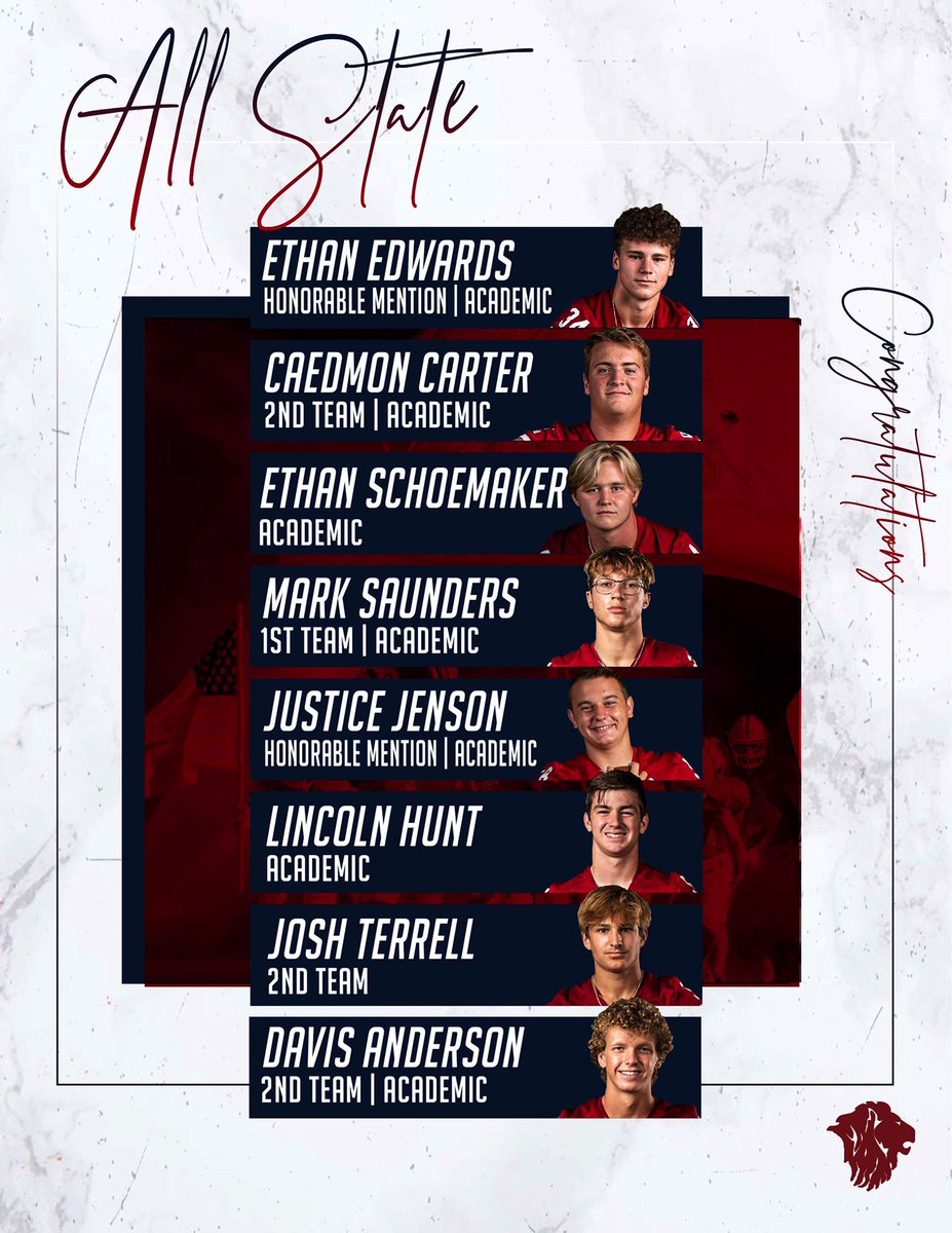 FB: Congrats to our All State award winners!! We are so proud of your efforts on and off the field! #faithfootball #oneheartfaith