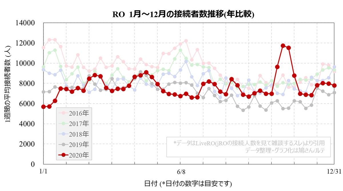ぽんず Ro垢 Ponzuro Twitter