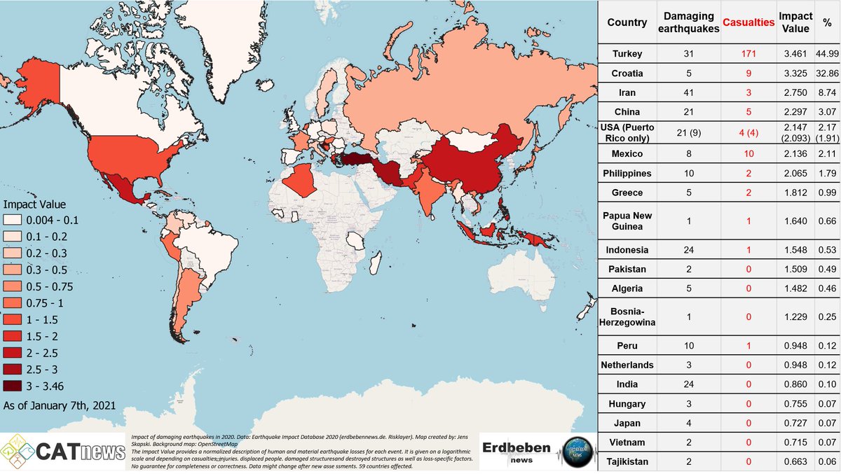 Erdbebennews's tweet photo. #Turkey, #Croatia and #Iran are the countries with the most #earthquake losses in 2020. This map shows the Impact Value of all losses in each of the 59 eq-affected countries. More details for the "Top 20" in the table. #EarthquakeImpactDatabase
@risklayer @LastQuake @CATnewsDE https://t.co/2IURfex0A7