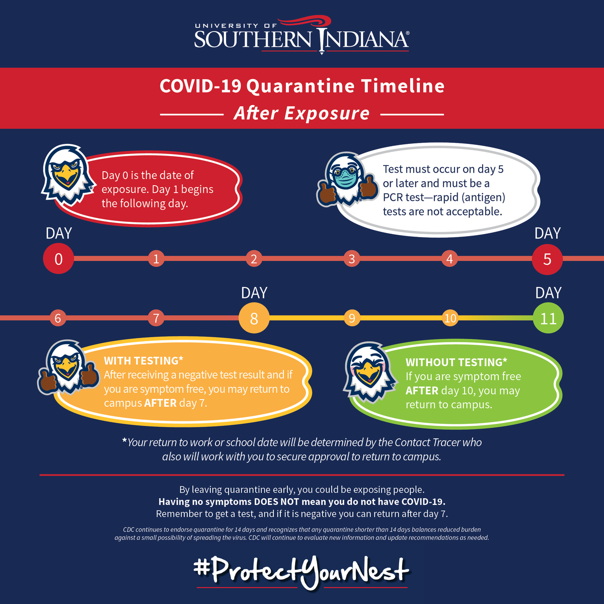 As we approach Spring 2021, check out our new infographic explaining what to expect if you have to quarantine to #ProtectYourNest - usi.edu/covid-19/covid…