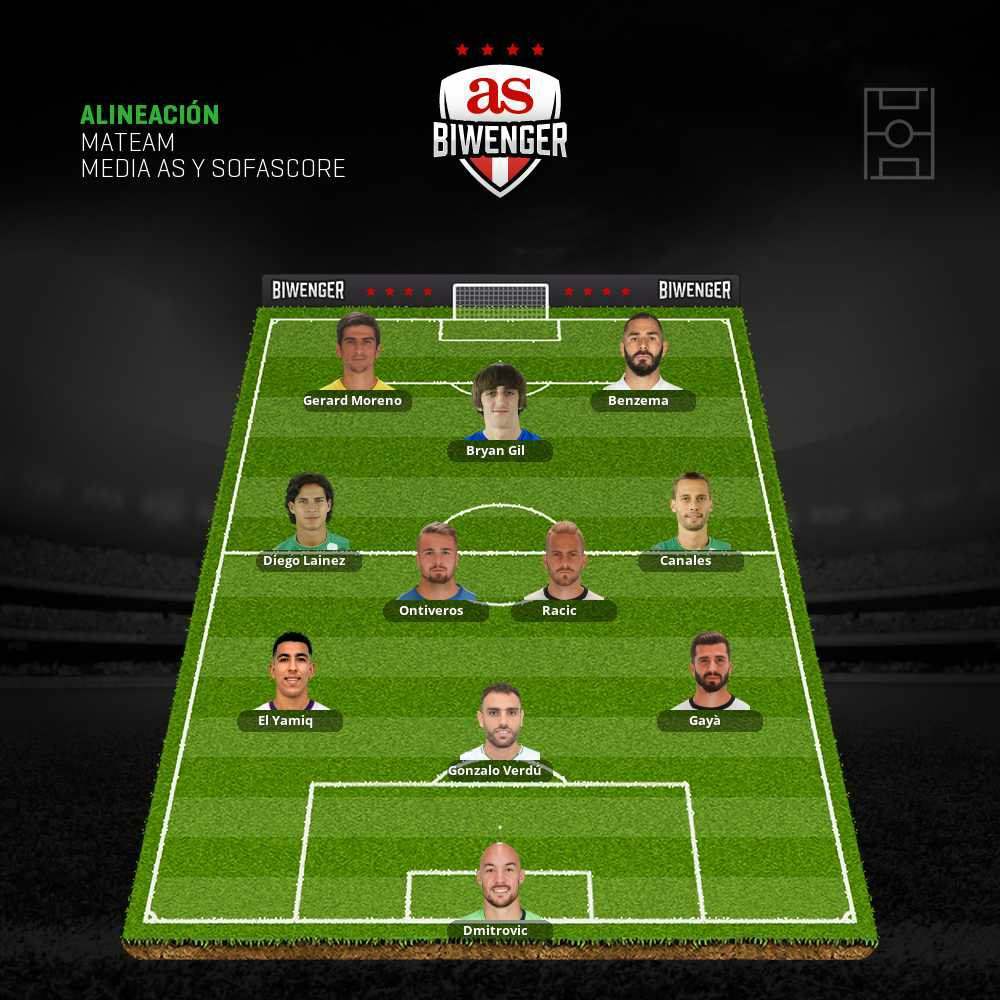 Bryan o Oyarzábal? 
Racic, pjianic o maksimovic? 
El yamiq o Olivera? 
@tuasesorfantasy <a href="/oTinie/">Oti</a> @ZizouBiwenger <a href="/biwenger/">Biwenger Fantasy 🏆</a> <a href="/JornadaPerfecta/">JORNADA PERFECTA</a> <a href="/futbol_fantasy/">FútbolFantasy</a>