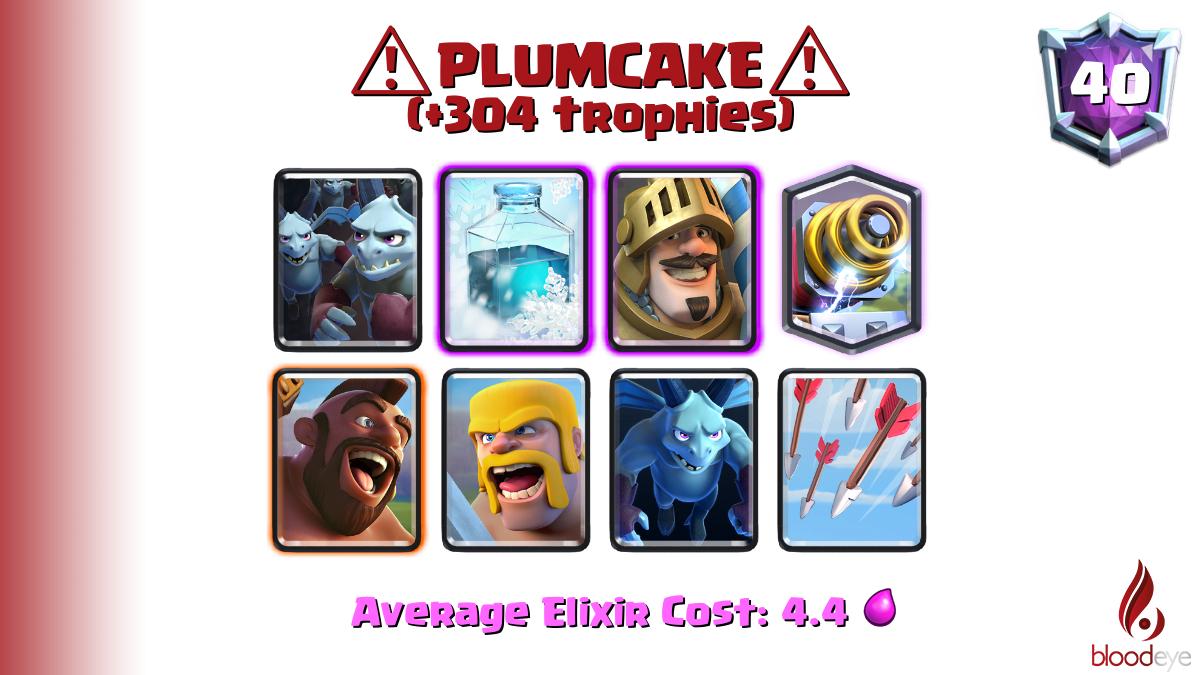 Top ladder 40 ⚠️PLUMCAKE⚠️ (tag: #8PCYRVV8) has pushed 304 trophies [Minion Horde,Freeze,Prince,Sparky,Hog Rider,Barbarians,Minions,Arrows] <a href="/Plumcake_CR/">Crav⚽️Rudy CR</a>

Deck (71.0% win rate): link.clashroyale.com/deck/en?deck=2…