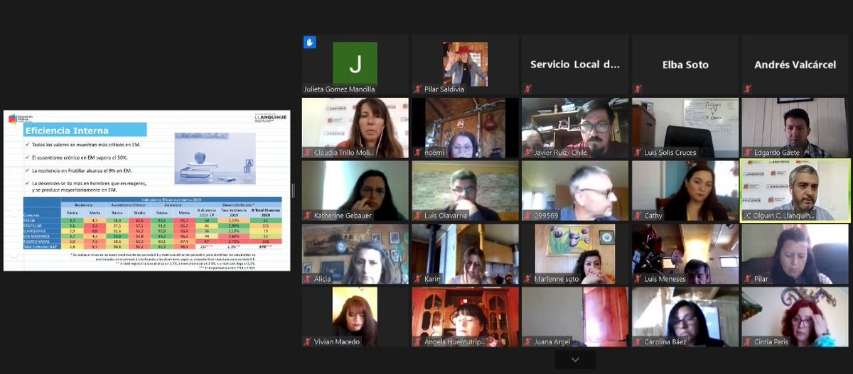 edu_llanquihue's tweet photo. 📢 Ahora es el turno de Frutillar y Llanquihue. Equipos Directivos, Docentes y Asistentes de la Educación se reúnen en un webinar con Directora Claudia Trillo y Subdirector de UATP, Juan Carlos Olguín con miras a este 2021. https://t.co/uujAQuJ55Y