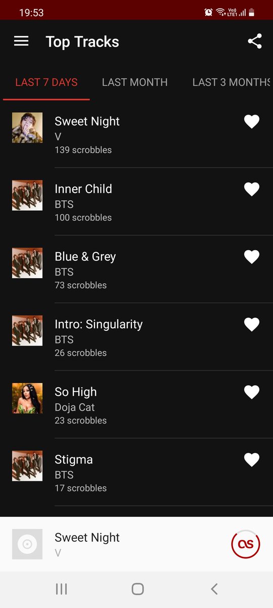 BubbleTaeV8's tweet photo. Sweet Night go back to 1 place !
#StreamTiger https://t.co/6FrkGr3BAV