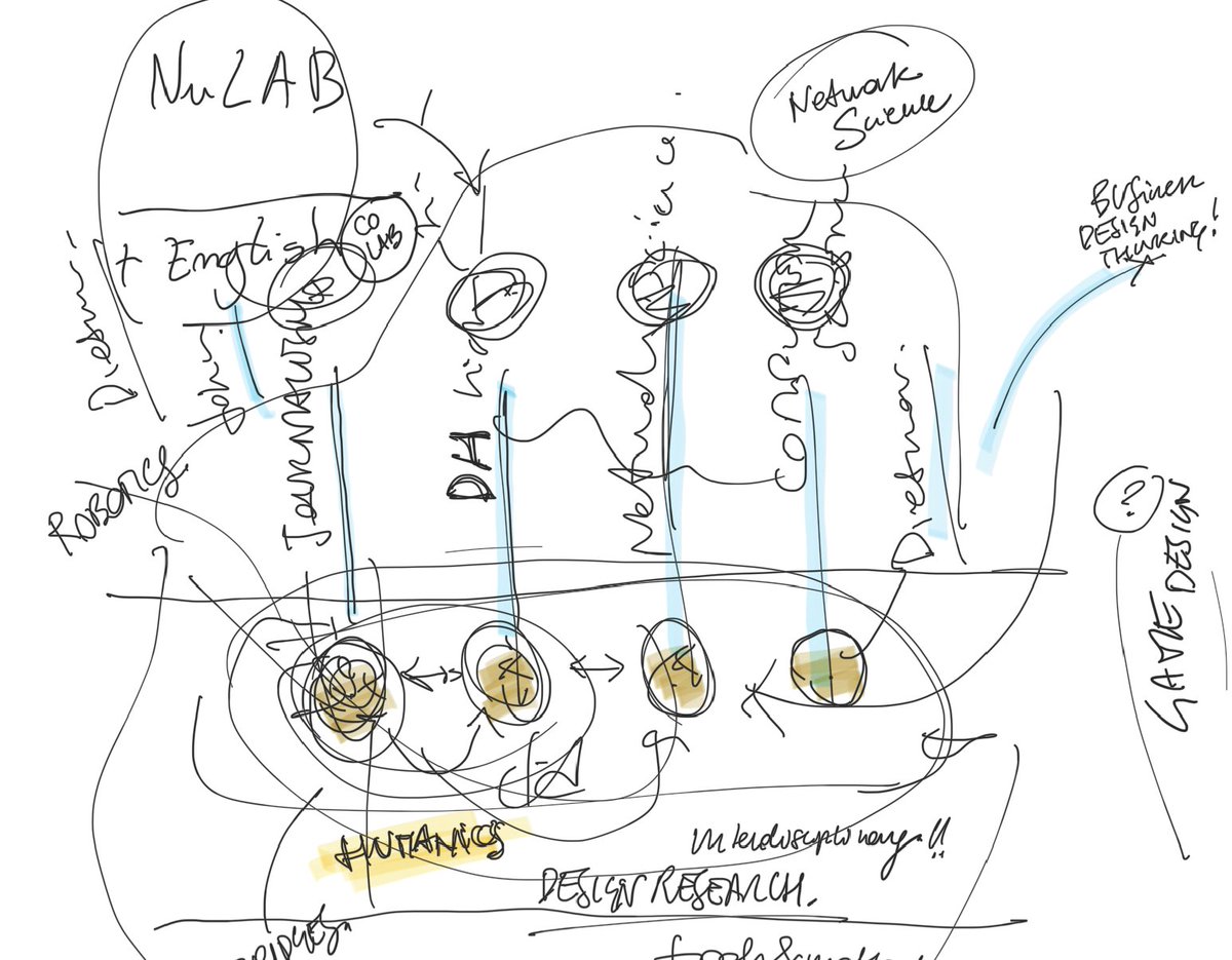 HIRING a Post-Doc to develop our research agenda. The mission of the CfD is to foster <a href="/NU_CAMD/">Northeastern CAMD</a>'s interdisciplinary research initiatives by developing novel research protocols, tools and methods 👇
lnkd.in/eynZbyJ

#design #research #complexity #ai #methods #tools