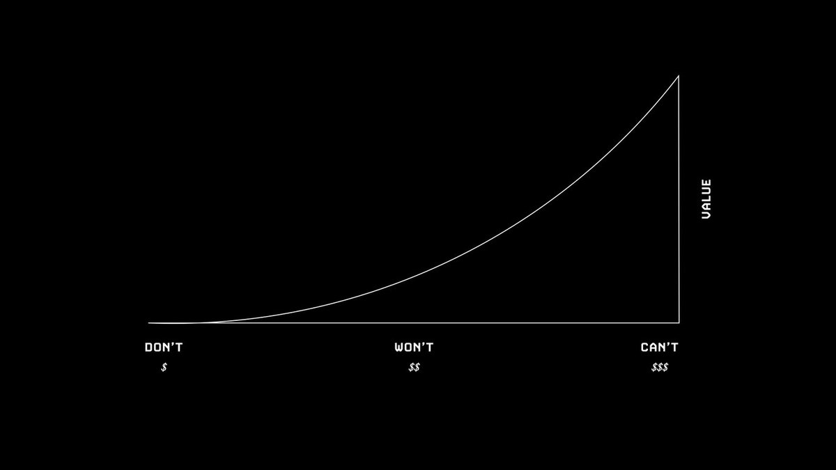 1/ Value = doing things that other people don't do, won't do or can't do."You get paid in direct proportion to the difficulty of problems you solve" — Elon Musk