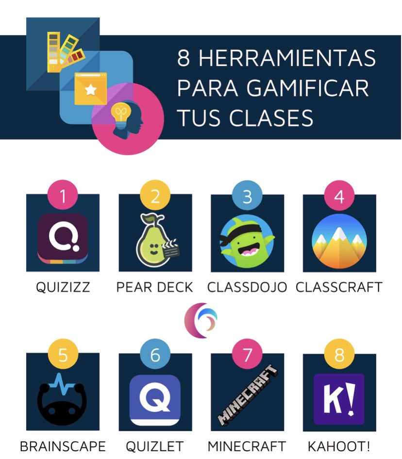 sebastiani64's tweet photo. 8 HERRAMIENTAS PARA GAMIFICAR TUS CLASES (Manu Velasco) https://t.co/4RF291jhJ2 @AyudaMaestros @Manu___Velasco https://t.co/PJ0e2iKW5m