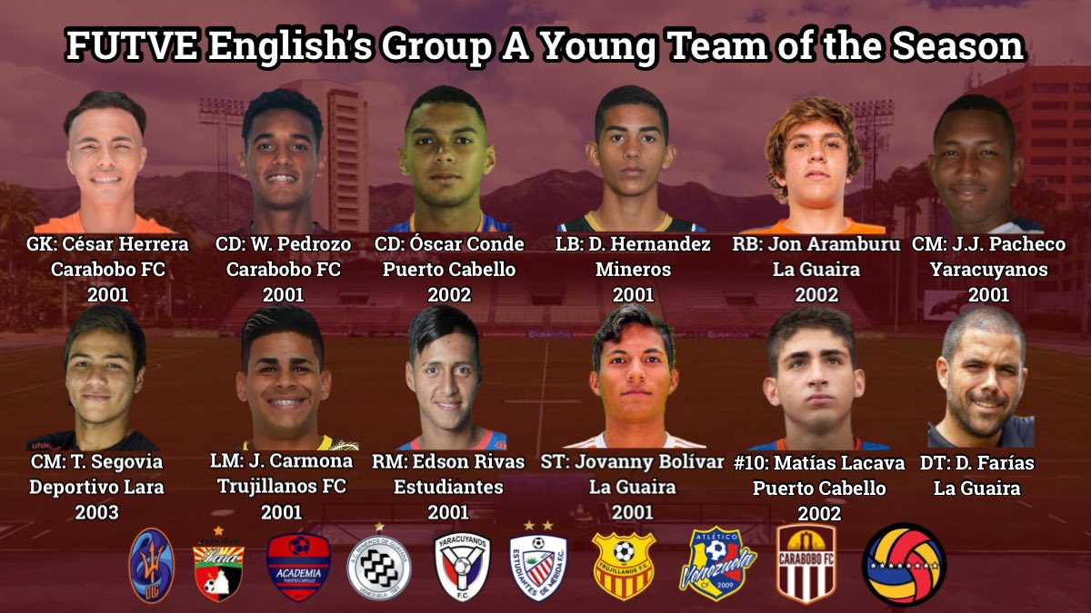 FUTVEEnglish's tweet photo. #TSVF: I would not ask myself how strong it could be, I would simply take care of the possibilities for the younger players: finding the ideal way to offer the best tools for these young people to have a highly competitive tournament... #futve 17/23 https://t.co/ahjQbKNLml