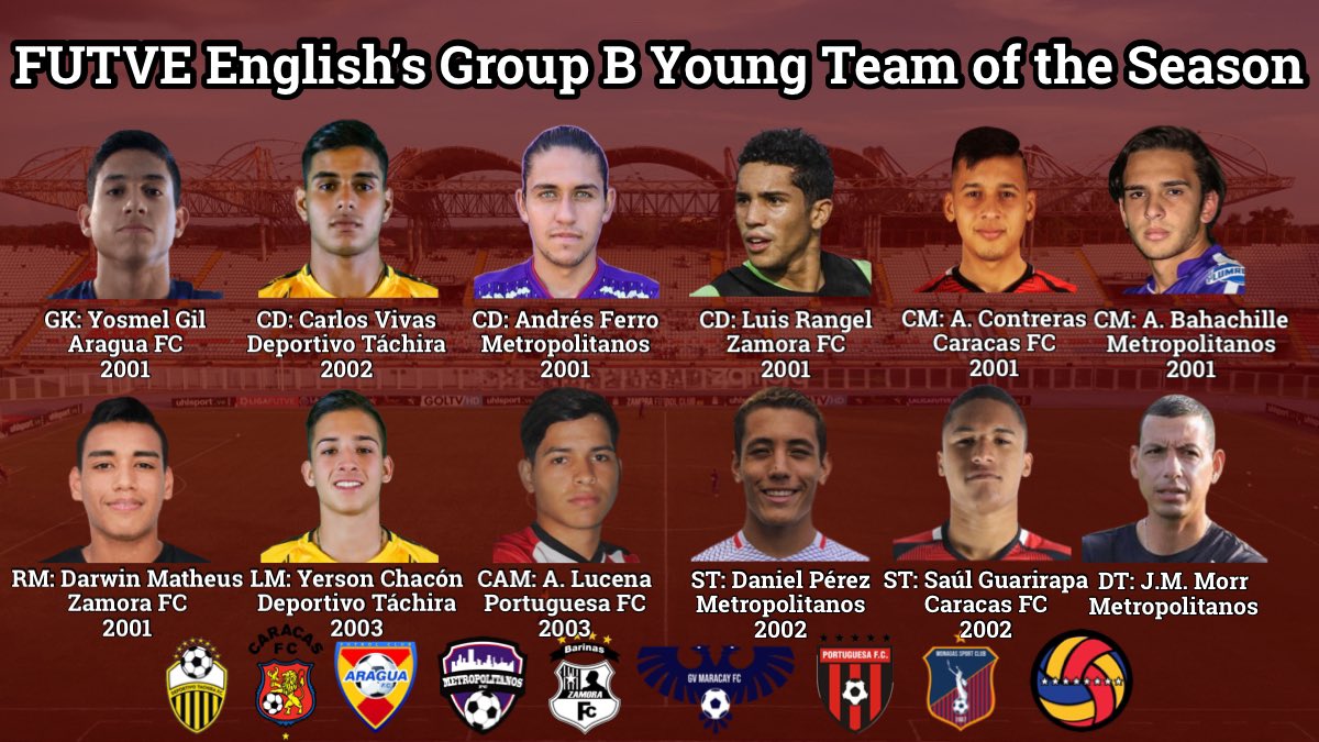 FUTVEEnglish's tweet photo. #TSVF: I would not ask myself how strong it could be, I would simply take care of the possibilities for the younger players: finding the ideal way to offer the best tools for these young people to have a highly competitive tournament... #futve 17/23 https://t.co/ahjQbKNLml