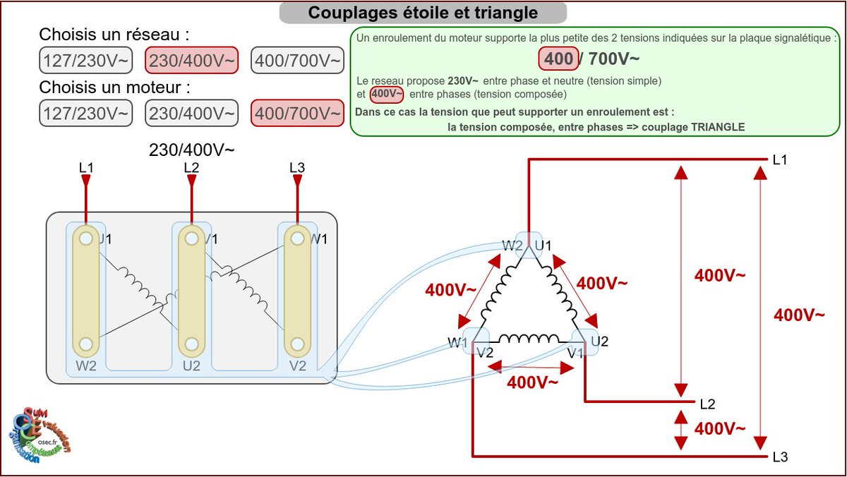 _OSEC's tweet photo. Animation sur le choix du couplage étoile ou triangle d'un moteur asynchrone tri : https://t.co/7kecnZNCLZ #bacpro #bacpromelec #melec #bacpromei #mei https://t.co/LigythZIp1
