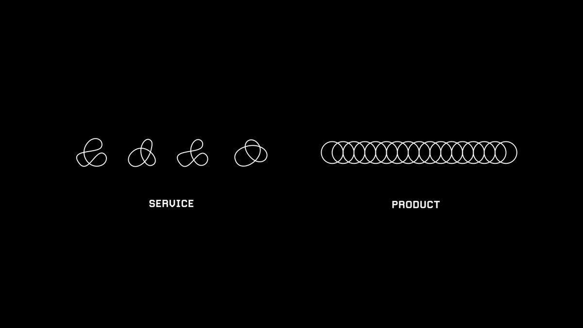 2/Service is high-touch result generation (building experience), product is low-touch result generation (scaling experience).