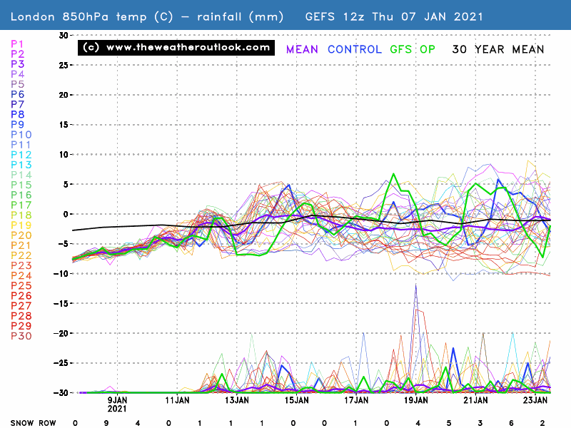 The Weather Outlook tweet media