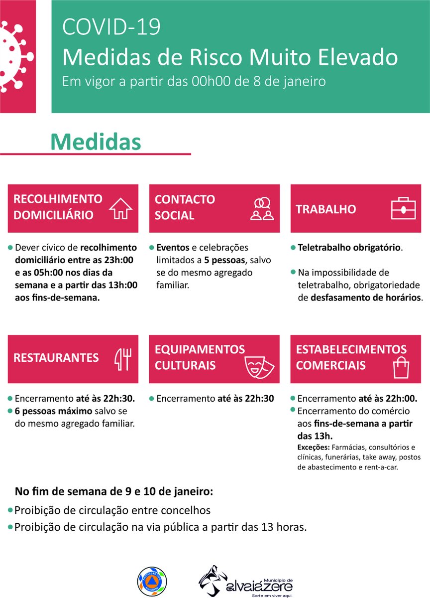 CM Alvaiázere tweet media