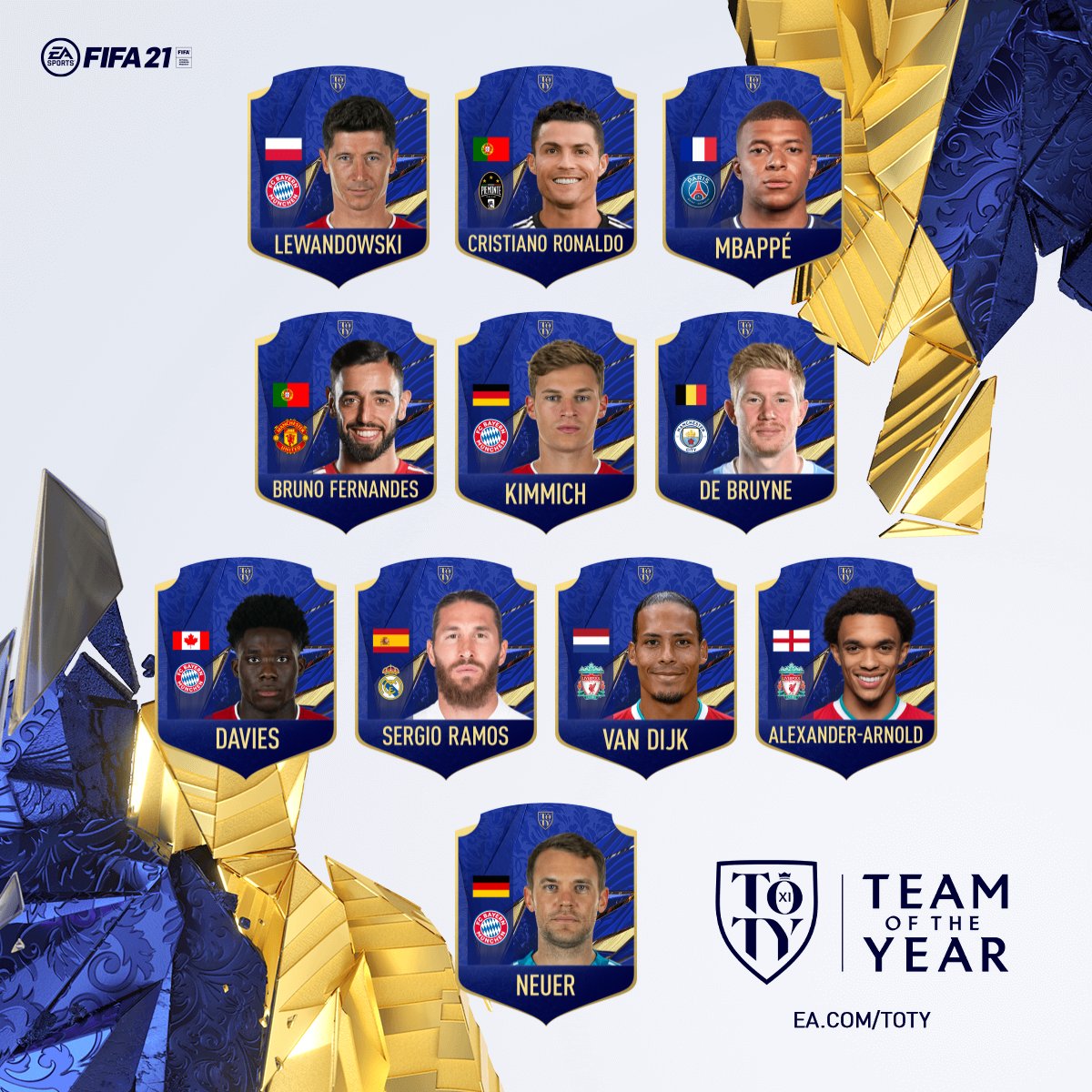 My TOTY Vote 2021 🙌👍 #TOTY #FUT21