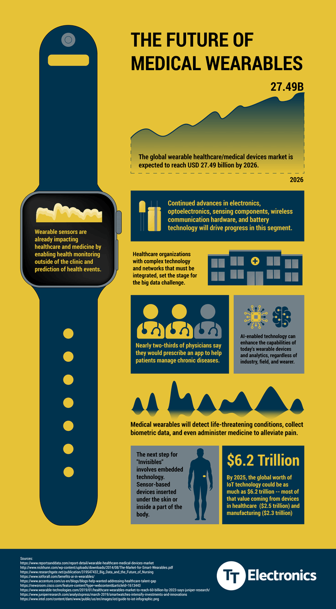 LifePlusInc's tweet image. Nearly 2/3rds of physicians say they would prescribe an app to help #patients manage #chronicdiseases.

#wearables #wellness #prediabetes #fitness #noninvasive #cgm #healthcare #healthtech #mhealth #ai #digitization #innovation #physicians #ml #rpm #dpp #healthdata