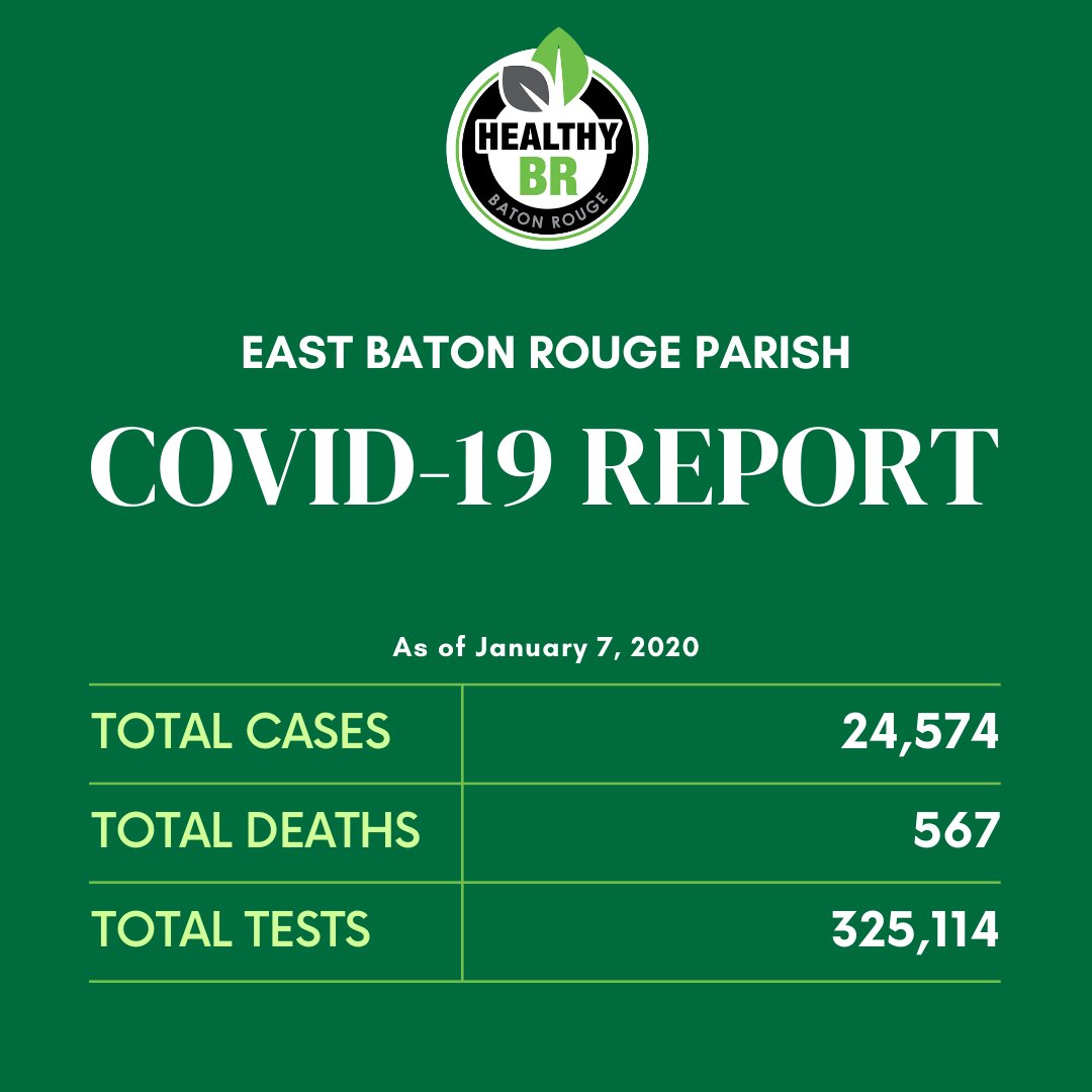 COVID-19 Update: 🚨East Baton Rouge Parish has a cumulative total of 24,574 confirmed cases of COVID-19. 🚨567 of our residents have died as a result of COVID-19. You can view our COVID-19 community dashboard here👇 ebrgis.maps.arcgis.com/apps/opsdashbo…