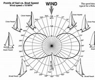 Angle ChangeBatten down the hatches my fellow crewman I have a feeling theres a storm approaching