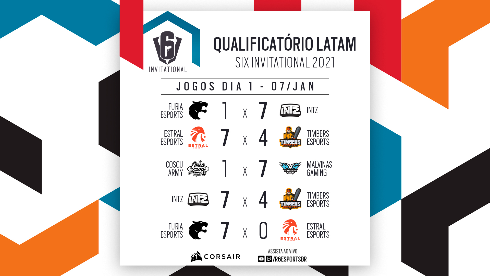 LATAM Six Invitational Qualifier: A FURIA-ous Charge from Relegations to  Invitational — SiegeGG