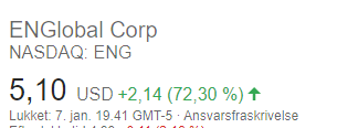 MaltheJunget's tweet photo. $eng First stock of my top 5 picks for 2021 to catch fire🔥 Still only valued at 140$ million with revenue trailing 12 months being above 69$ million. With the new contracts they have made revenue will be above 100$ million in 2021. Imo market cap will probably be 3-400 mil eoy. https://t.co/aAyZrbAfdc