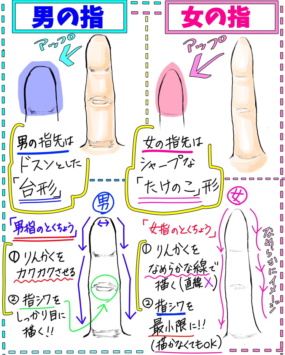 【手の描き方をさらに上達させるコツ】

「綺麗な指を描くときの線画と塗り方」 