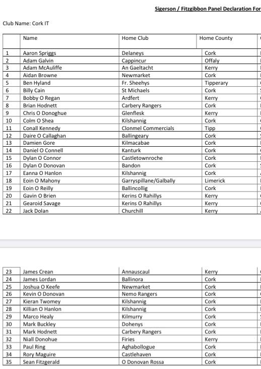 Sigerson Panels 2021 ThreadFirst up is Cork IT