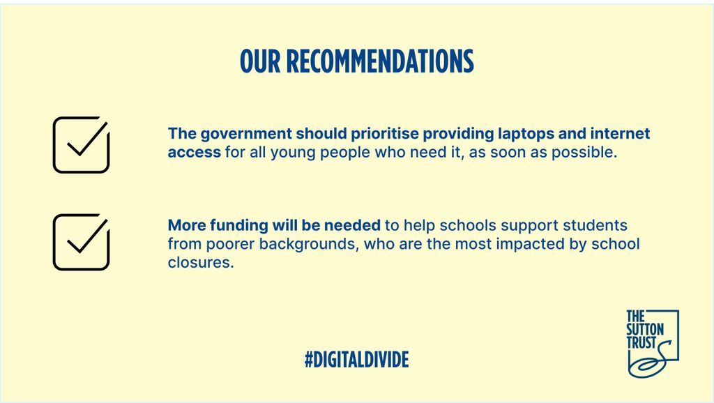 suttontrust's tweet image. In November, 84% of schools with the poorest pupils didn't have all the devices or internet access they needed to keep children learning while self-isolating - @TeachFirst.

Now most pupils are home, the government must ensure that every child has access to online learning.