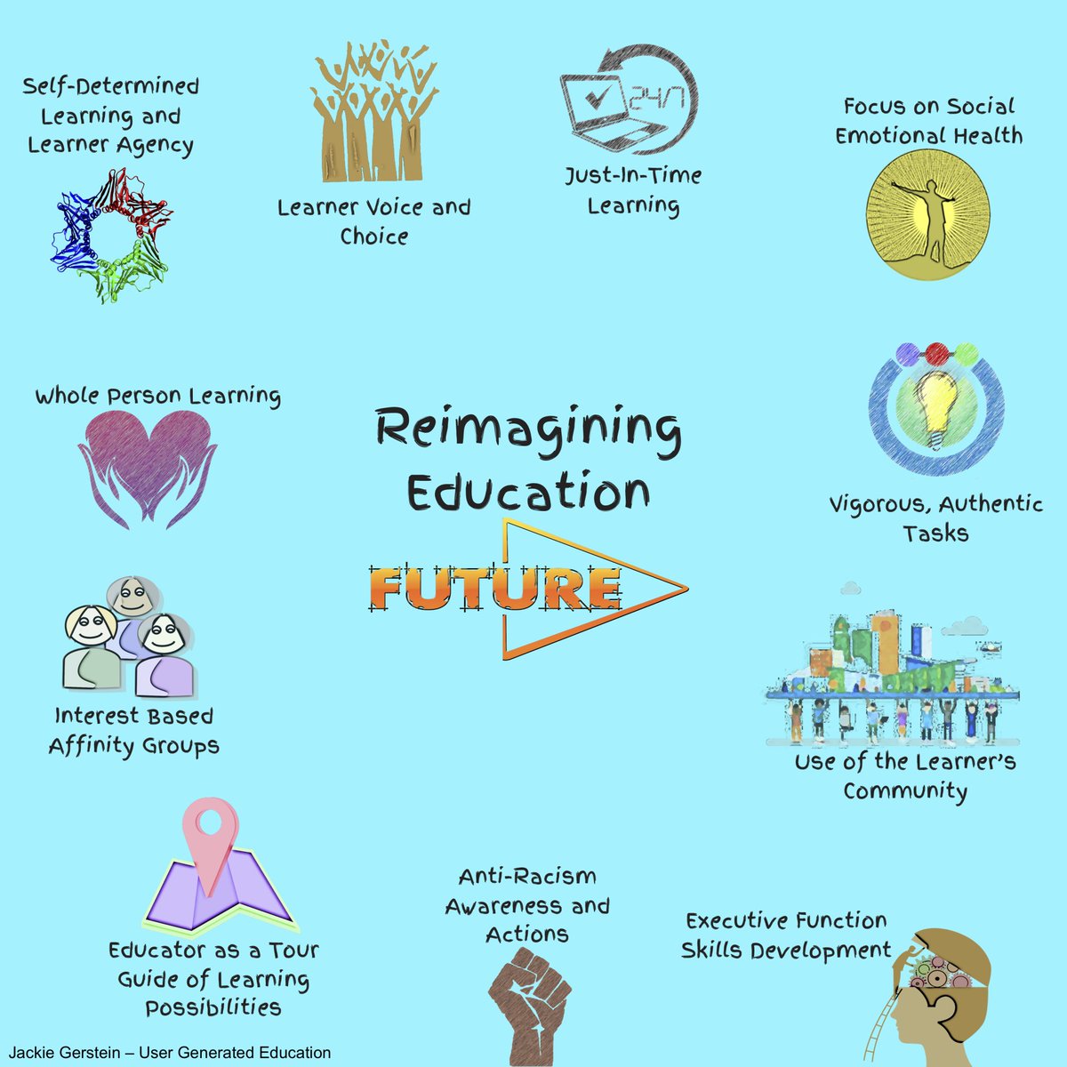 jackiegerstein's tweet photo. Reimagining Education: A Call for Action https://t.co/DvSrO198X0 #edchat #EdReform https://t.co/lOKd0HGC42