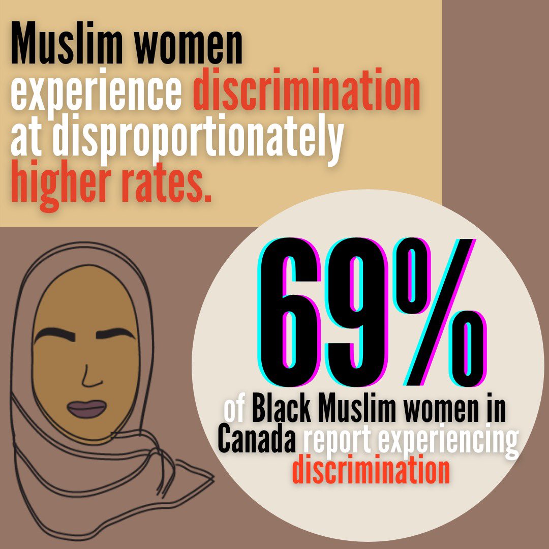 The number of white supremacist organizations continue to rise and our communities are at a higher risk of danger. Muslim women experience discrimination at disproportionately higher rates and we need to take action now before it’s too late.